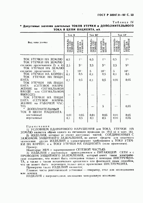 ГОСТ Р 50267.0-92, страница 55