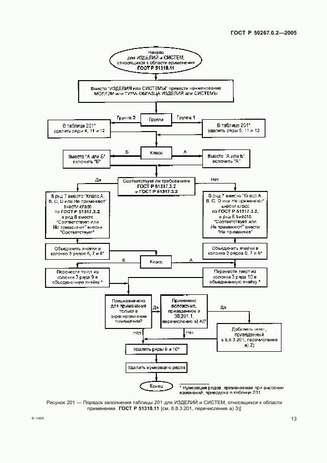 ГОСТ Р 50267.0.2-2005, страница 20