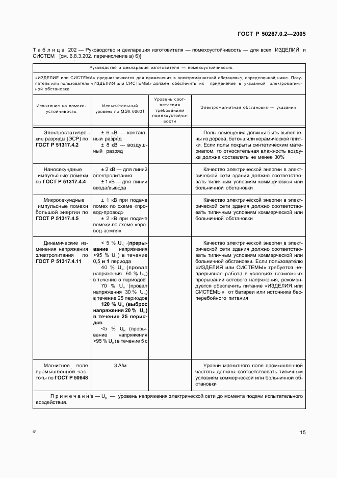 ГОСТ Р 50267.0.2-2005, страница 22