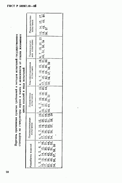 ГОСТ Р 50267.10-93, страница 21