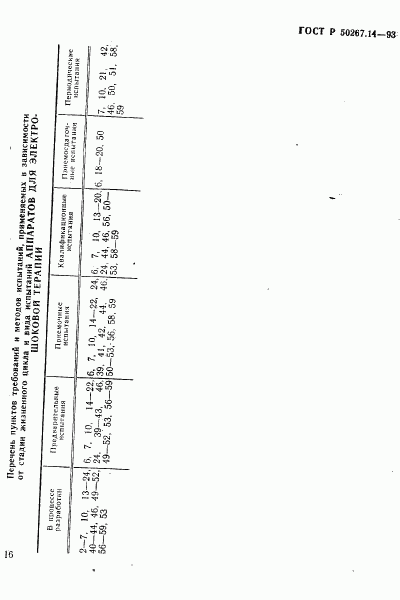 ГОСТ Р 50267.14-93, страница 21