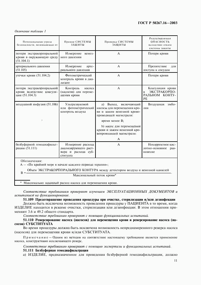 ГОСТ Р 50267.16-2003, страница 15