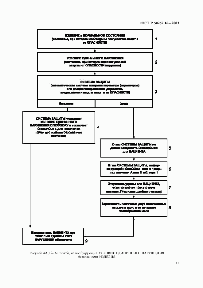 ГОСТ Р 50267.16-2003, страница 19