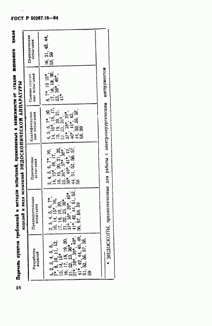 ГОСТ Р 50267.18-94, страница 20