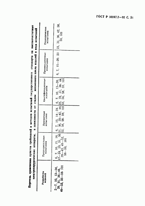 ГОСТ Р 50267.2-92, страница 33