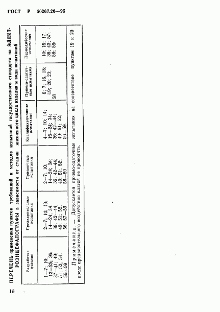 ГОСТ Р 50267.26-95, страница 22