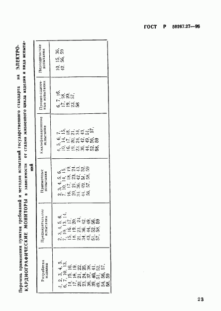 ГОСТ Р 50267.27-95, страница 27