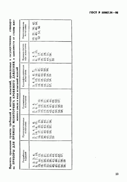 ГОСТ Р 50267.34-95, страница 27