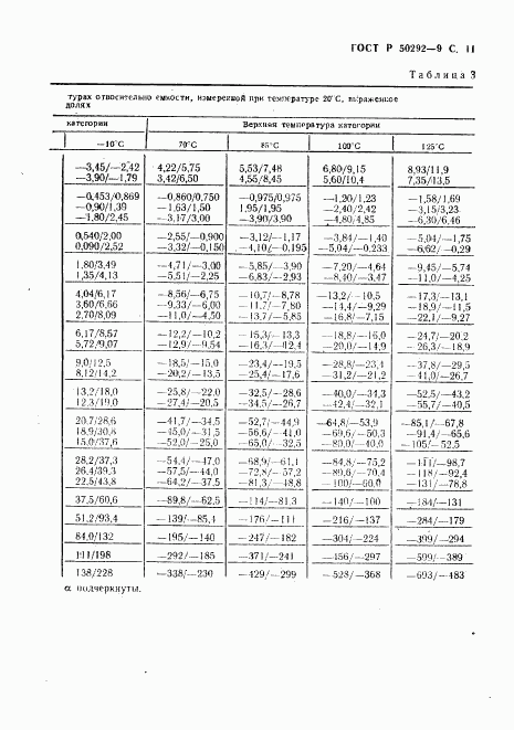 ГОСТ Р 50292-92, страница 12