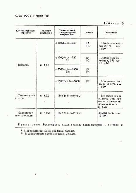 ГОСТ Р 50292-92, страница 33