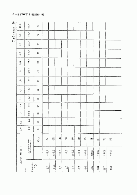 ГОСТ Р 50296-92, страница 43