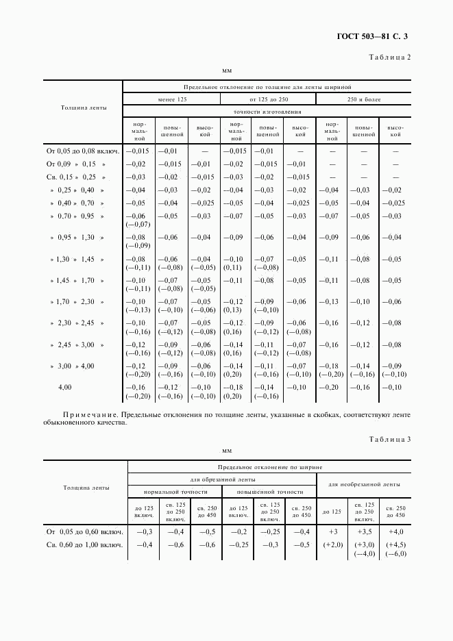 ГОСТ 503-81, страница 4