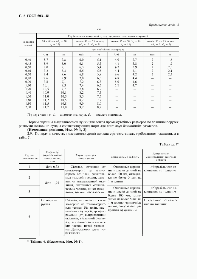 ГОСТ 503-81, страница 7