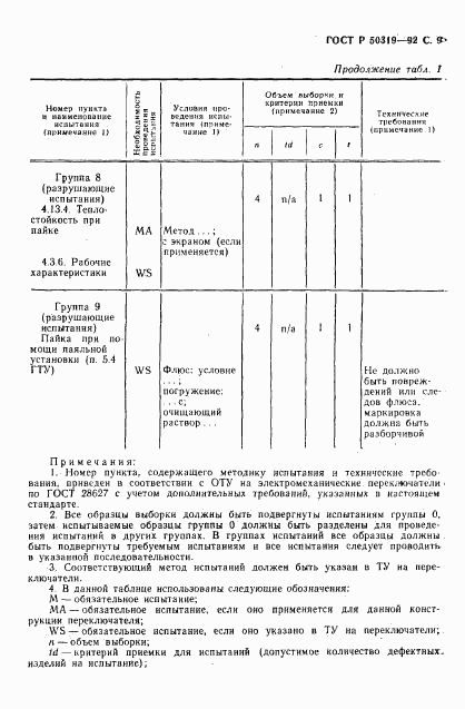 ГОСТ Р 50319-92, страница 10