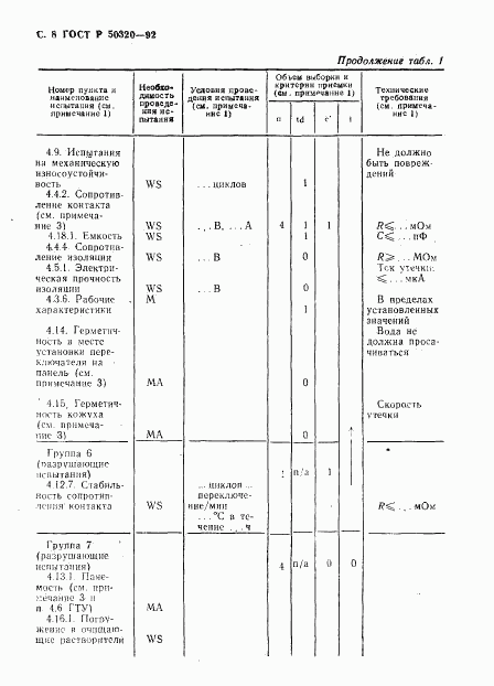 ГОСТ Р 50320-92, страница 9