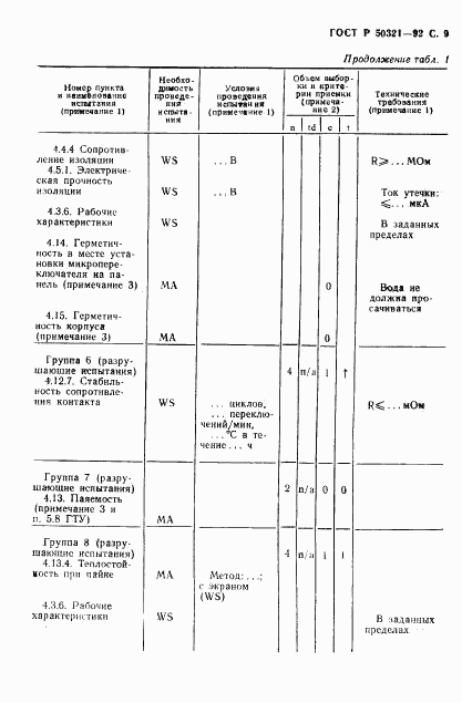 ГОСТ Р 50321-92, страница 10