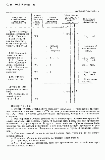 ГОСТ Р 50321-92, страница 11