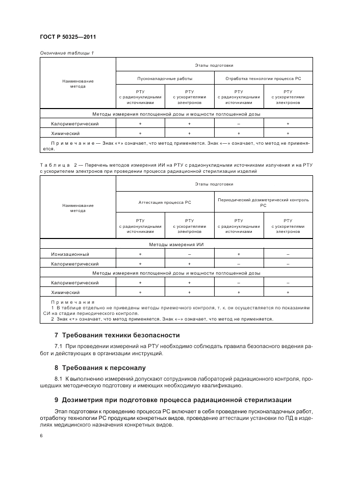 ГОСТ Р 50325-2011, страница 10