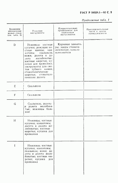 ГОСТ Р 50328.1-92, страница 4