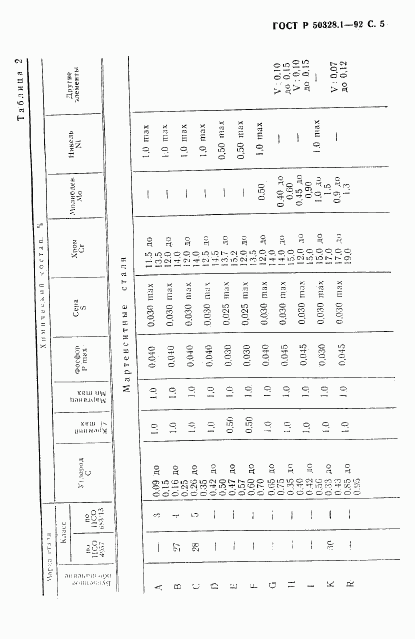 ГОСТ Р 50328.1-92, страница 6