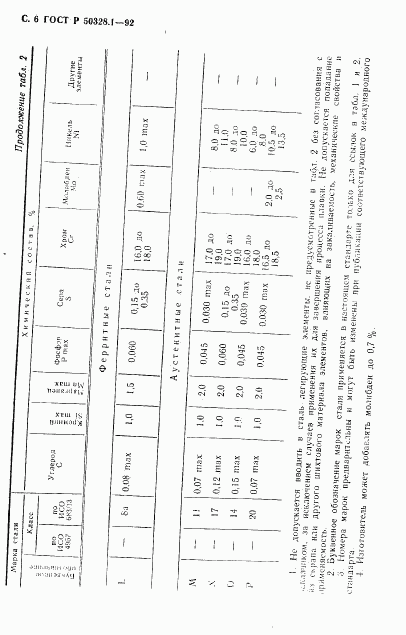 ГОСТ Р 50328.1-92, страница 7