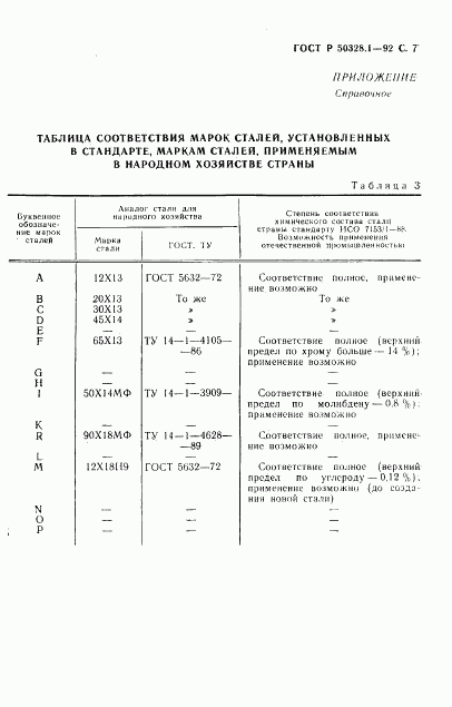 ГОСТ Р 50328.1-92, страница 8