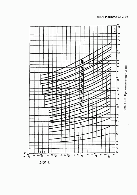 ГОСТ Р 50339.2-92, страница 33