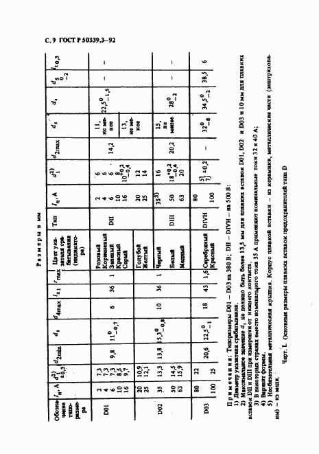 ГОСТ Р 50339.3-92, страница 11