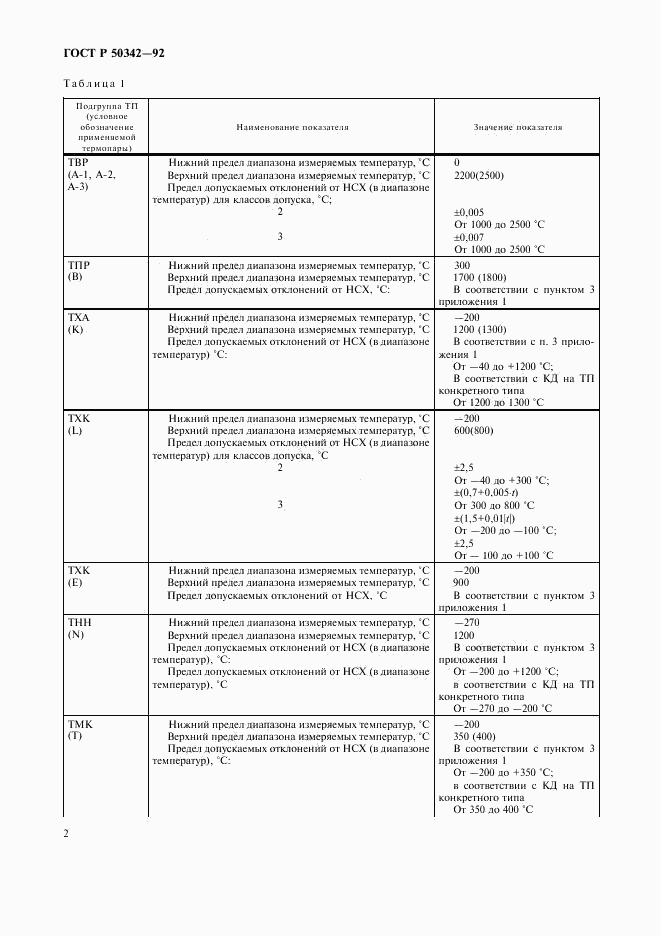 ГОСТ Р 50342-92, страница 3