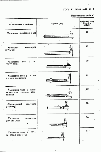 ГОСТ Р 50350.1-92, страница 10