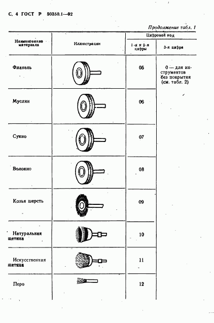 ГОСТ Р 50350.1-92, страница 5