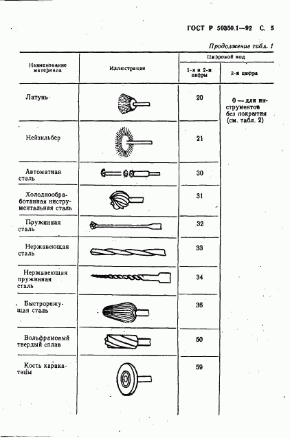 ГОСТ Р 50350.1-92, страница 6