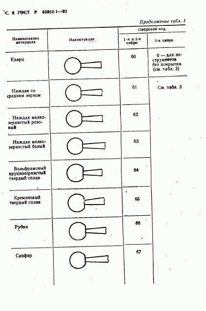 ГОСТ Р 50350.1-92, страница 7