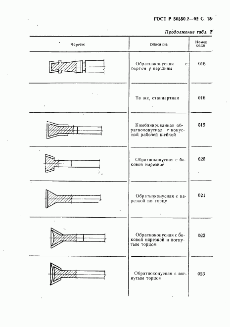 ГОСТ Р 50350.2-92, страница 16