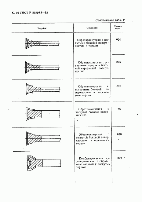 ГОСТ Р 50350.2-92, страница 17