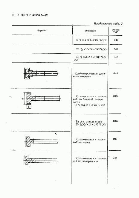 ГОСТ Р 50350.2-92, страница 19