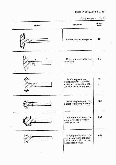 ГОСТ Р 50350.2-92, страница 20