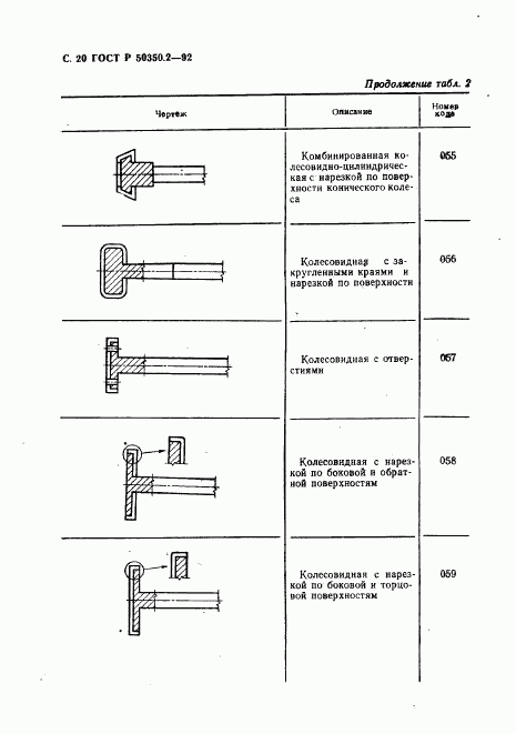 ГОСТ Р 50350.2-92, страница 21