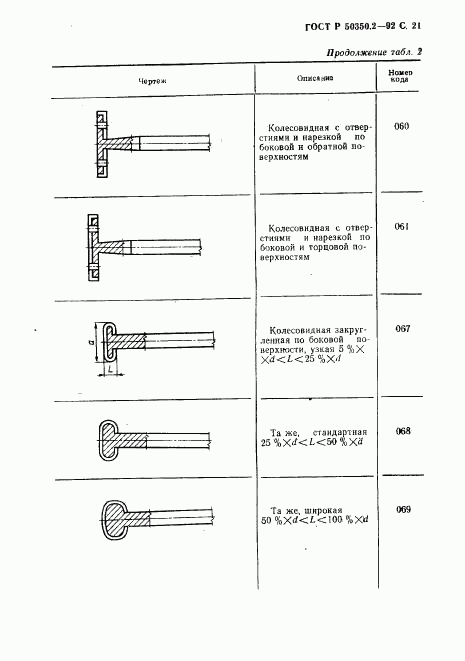 ГОСТ Р 50350.2-92, страница 22