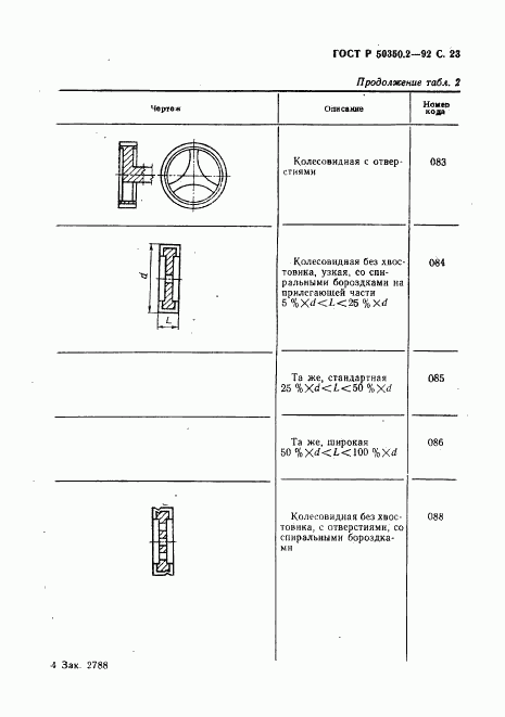 ГОСТ Р 50350.2-92, страница 24