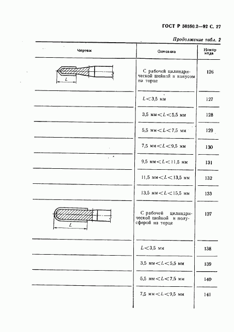 ГОСТ Р 50350.2-92, страница 28