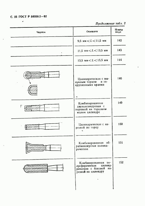 ГОСТ Р 50350.2-92, страница 29