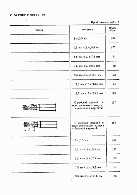 ГОСТ Р 50350.2-92, страница 31