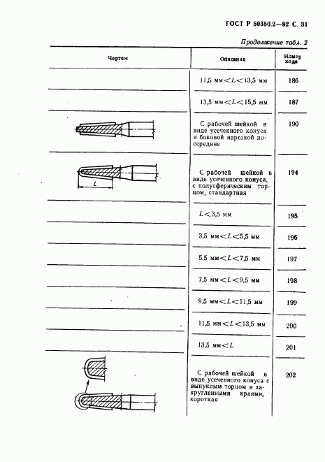 ГОСТ Р 50350.2-92, страница 32