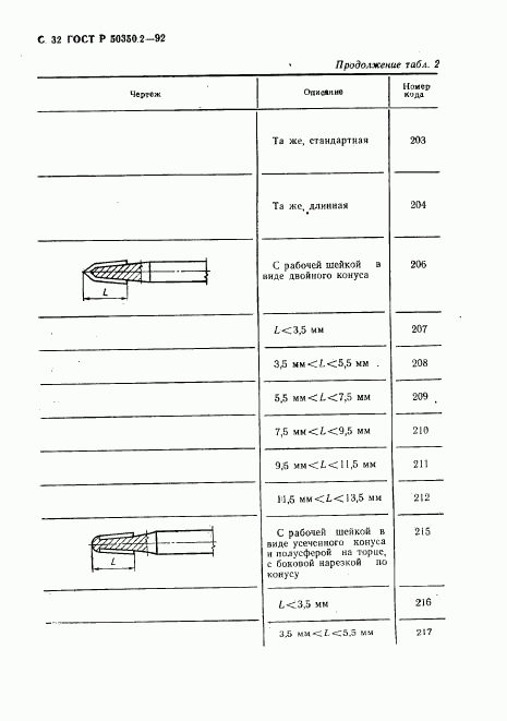 ГОСТ Р 50350.2-92, страница 33