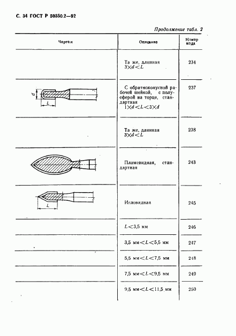 ГОСТ Р 50350.2-92, страница 35