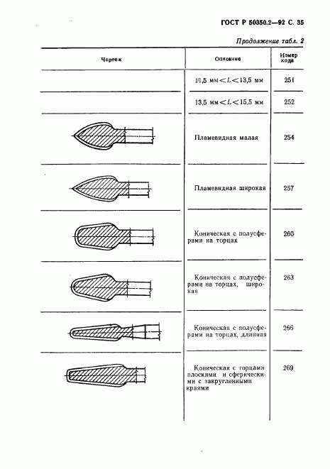 ГОСТ Р 50350.2-92, страница 36