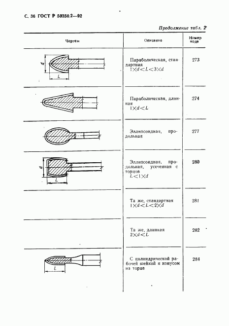 ГОСТ Р 50350.2-92, страница 37