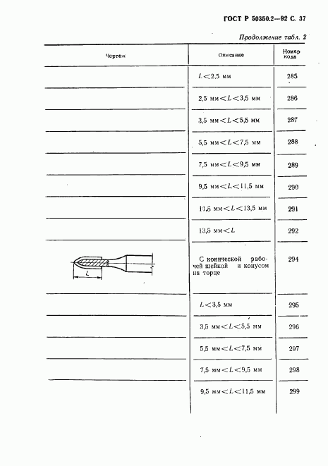 ГОСТ Р 50350.2-92, страница 38