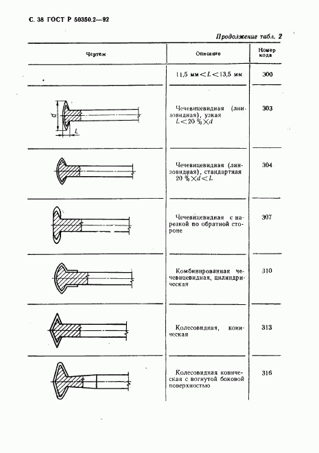 ГОСТ Р 50350.2-92, страница 39